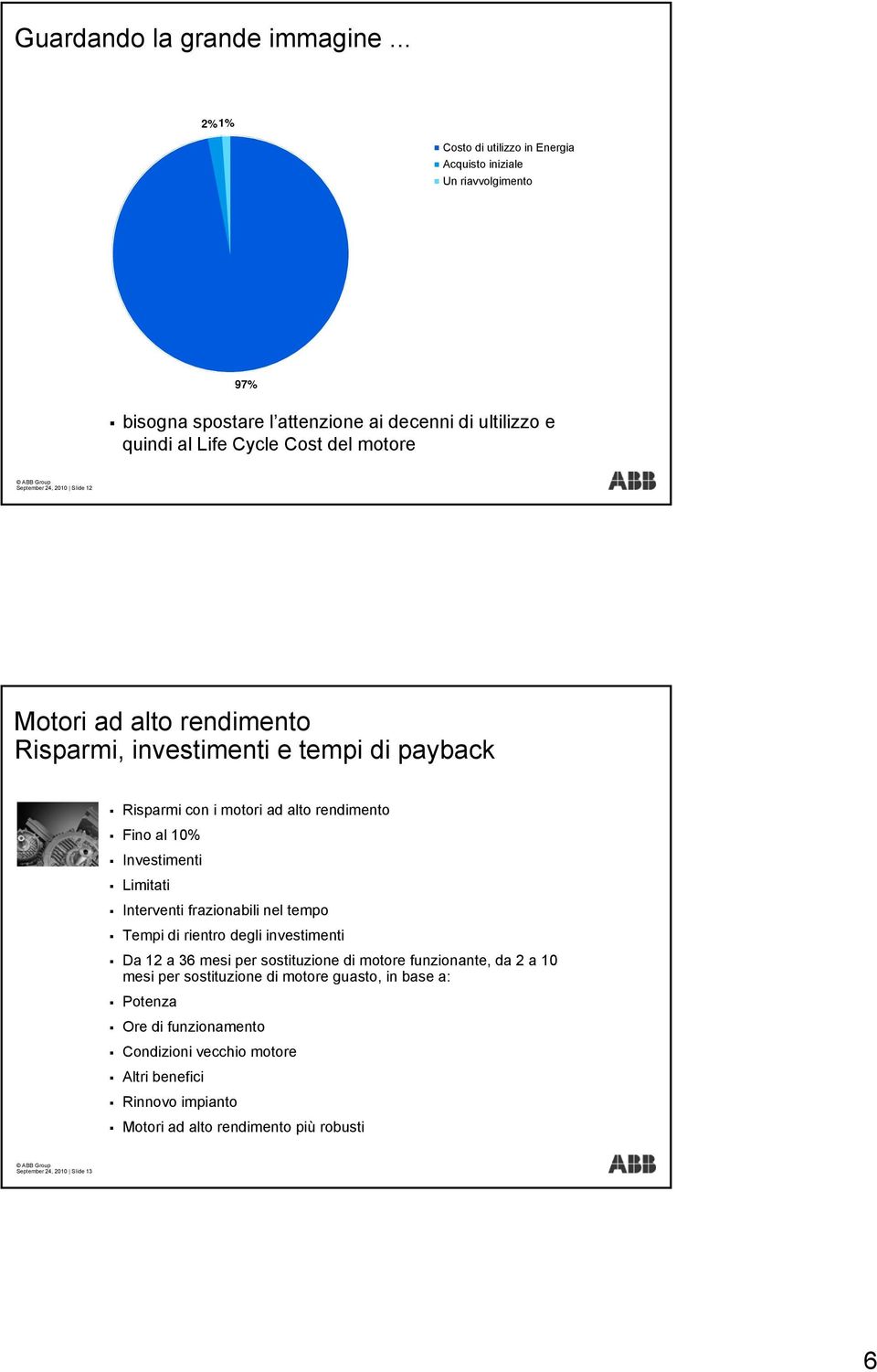 September 24, 2010 Slide 12 Motori ad alto rendimento Risparmi, investimenti e tempi di payback Risparmi con i motori ad alto rendimento Fino al 10% Investimenti Limitati