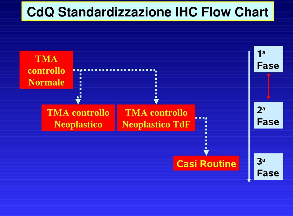 controllo Neoplastico TMA controllo