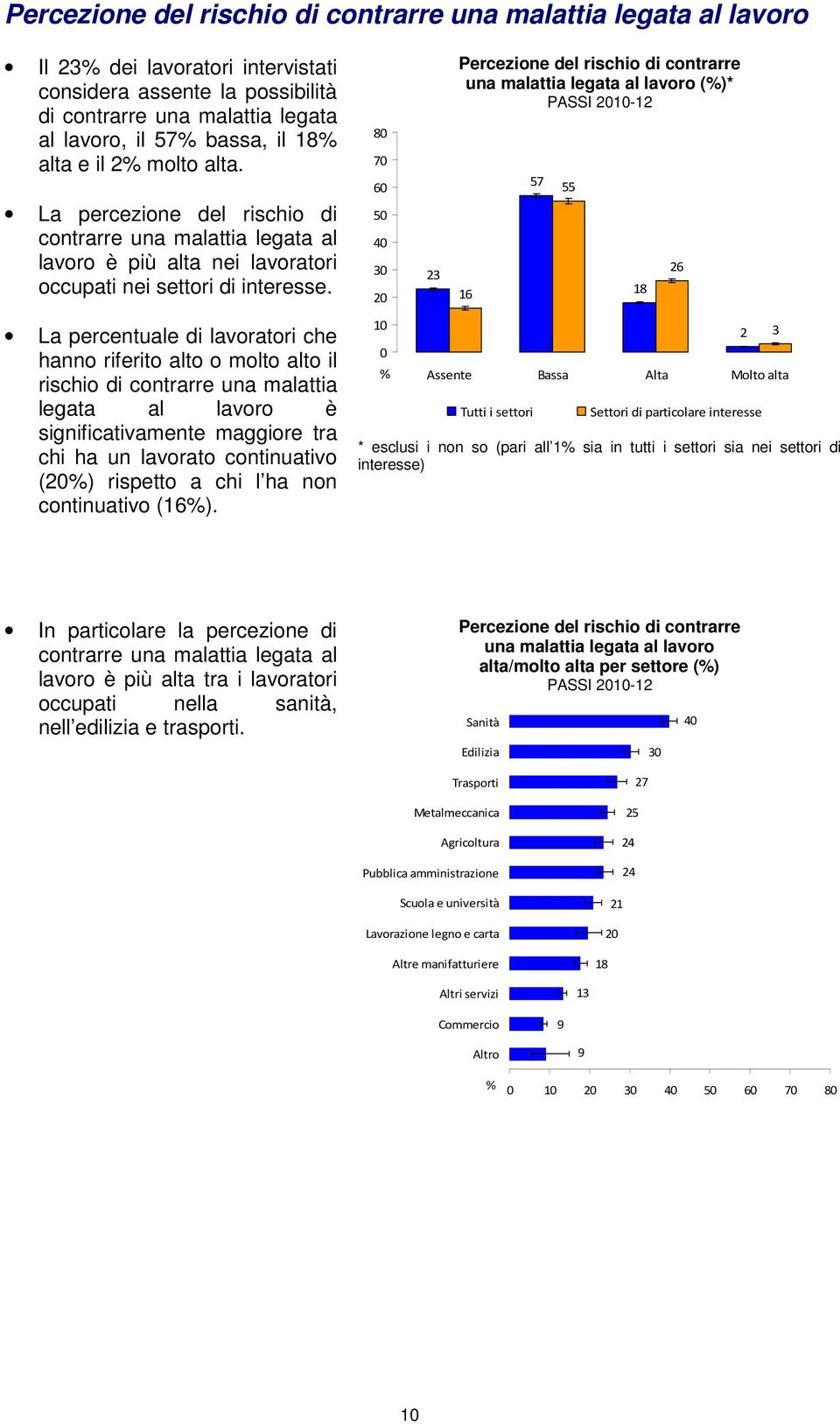 3 Percezione del rischio di contrarre una malattia legata al lavoro ()* 6 57 55 8 6 La percentuale di lavoratori che han riferito alto o molto alto il rischio di contrarre una malattia legata al