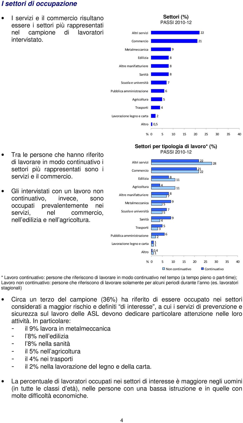 5 35 Tra le persone che han riferito di lavorare in modo continuativo i settori più rappresentati so i servizi e il commercio.