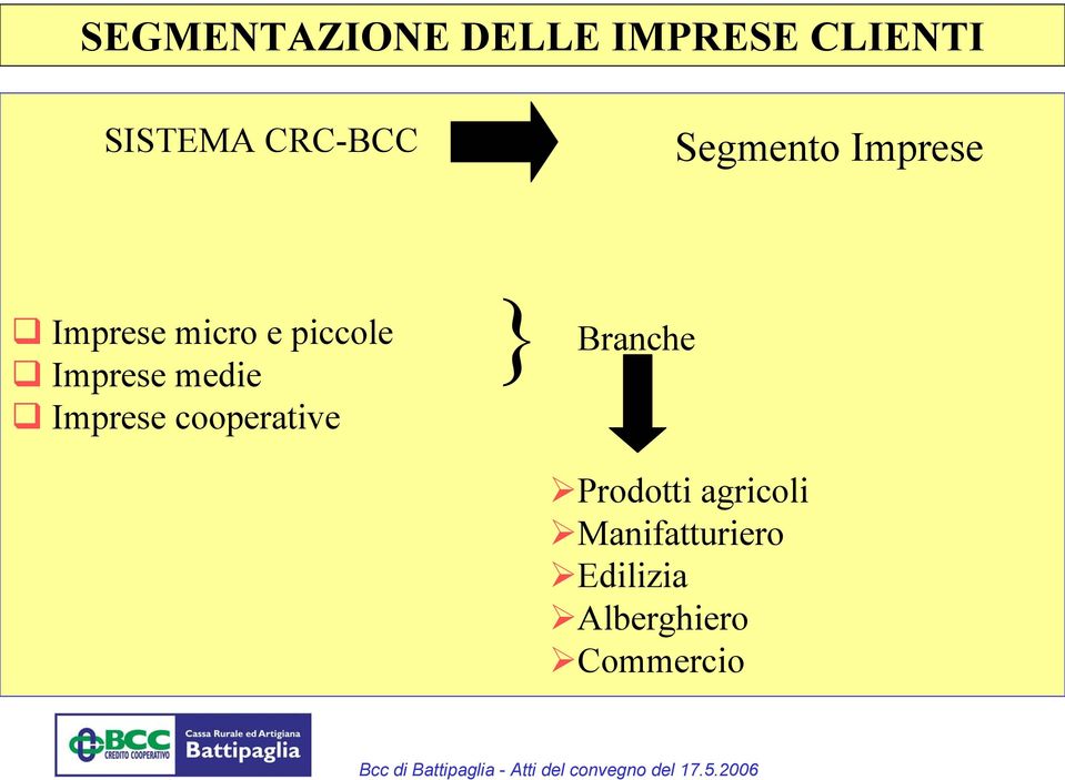Imprese medie Imprese cooperative } Branche