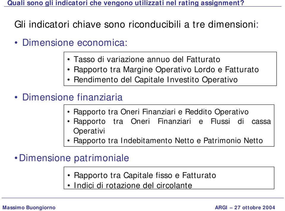 Operativo Lordo e Fatturato Rendimento del Capitale Investito Operativo Dimensione finanziaria Rapporto tra Oneri Finanziari e Reddito