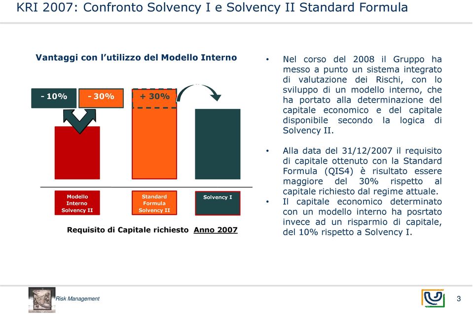 determinazione del capitale economico e del capitale disponibile secondo la logica di Solvency II.