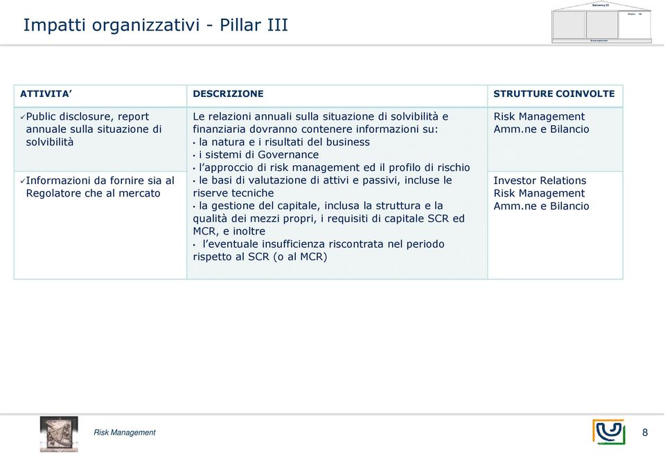 business i sistemi di Governance l approccio di risk management ed il profilo di rischio le basi di valutazione di attivi e passivi, incluse le riserve tecniche la gestione del capitale, inclusa la