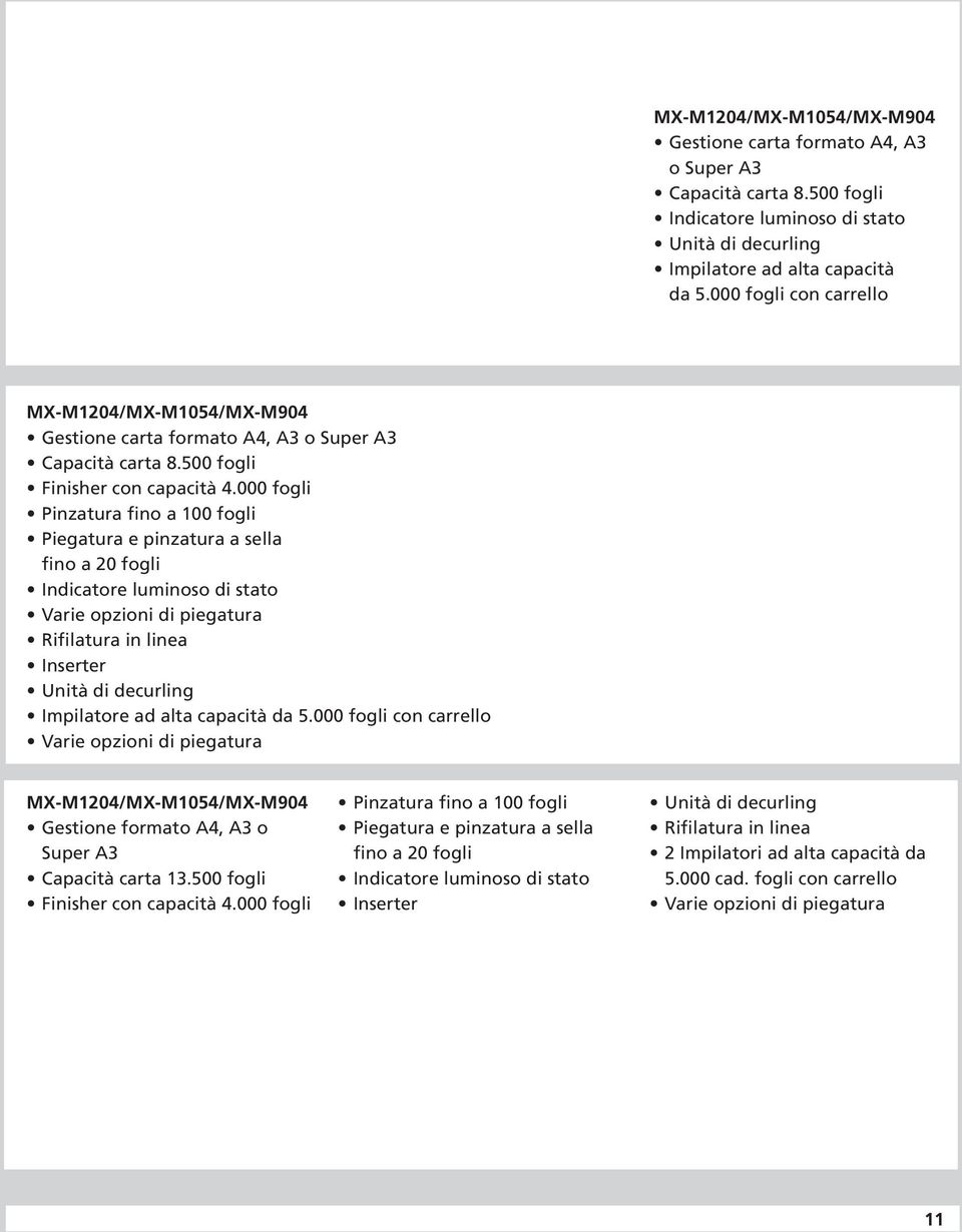 000 fogli Pinzatura fino a 100 fogli Piegatura e pinzatura a sella fino a 20 fogli Indicatore luminoso di stato Varie opzioni di piegatura Rifilatura in linea Inserter Unità di decurling Impilatore