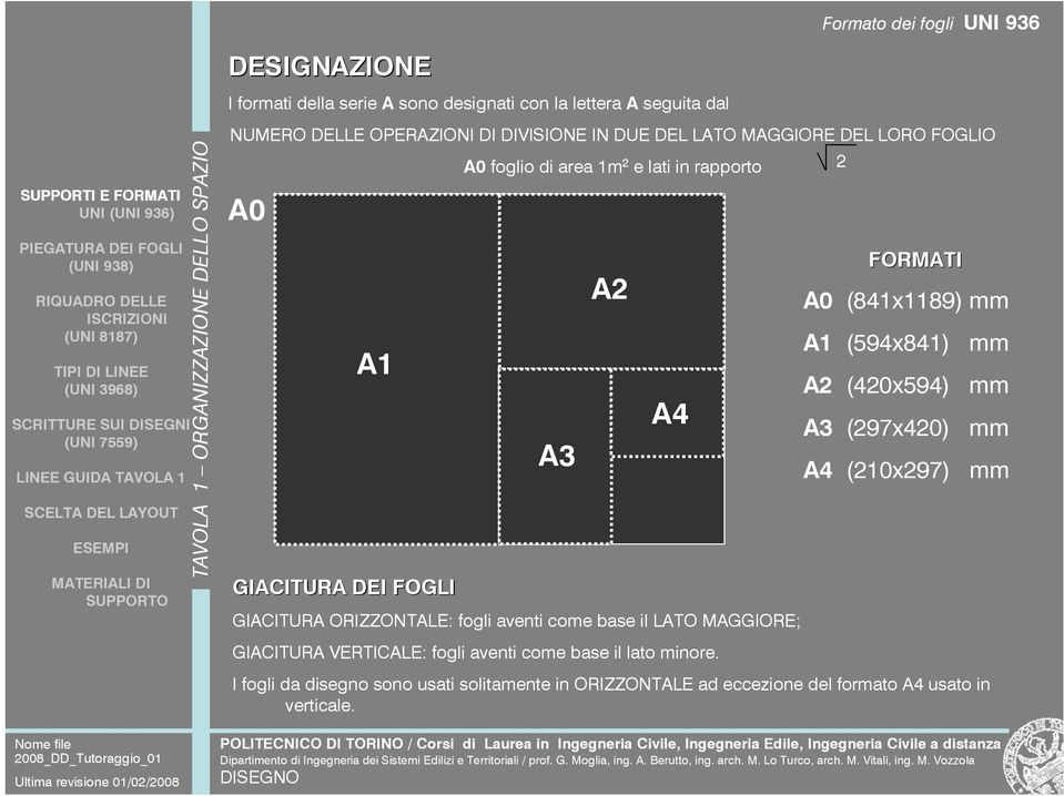 fogli aventi come base il LATO MAGGIORE; GIACITURA VERTICALE: fogli aventi come base il lato minore.