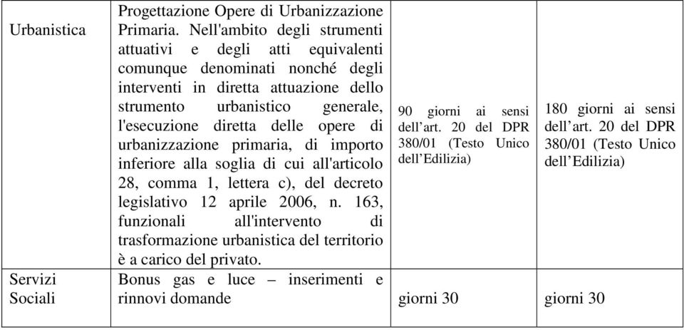 diretta delle opere di urbanizzazione primaria, di importo inferiore alla soglia di cui all'articolo 28, comma 1, lettera c), del decreto legislativo 12 aprile 2006, n.