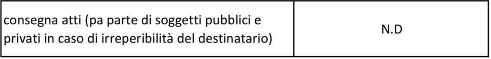 privati in caso di