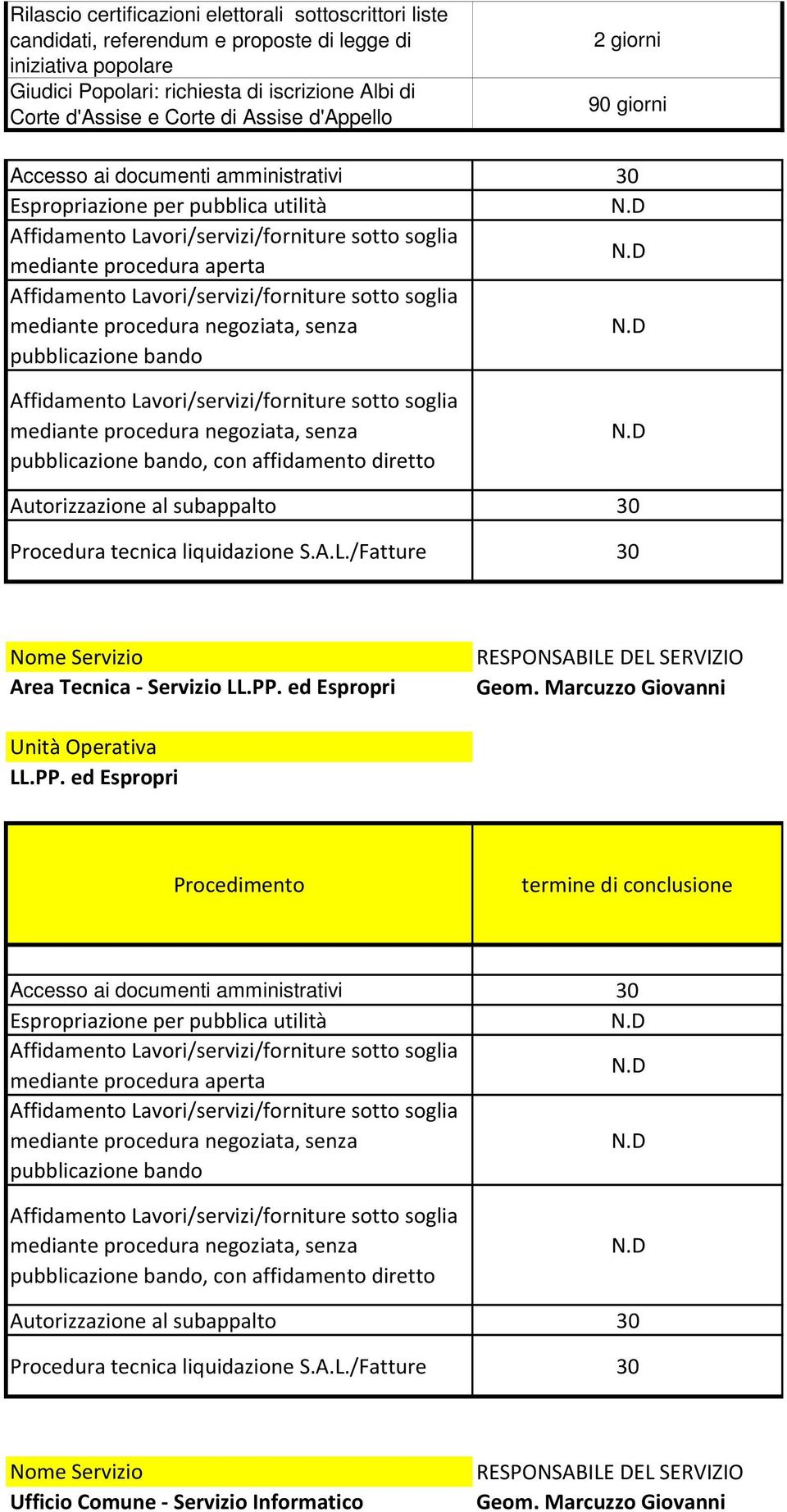 diretto Autorizzazione al subappalto 30 Procedura tecnica liquidazione S.A.L./Fatture 30 Area Tecnica - Servizio LL.PP.