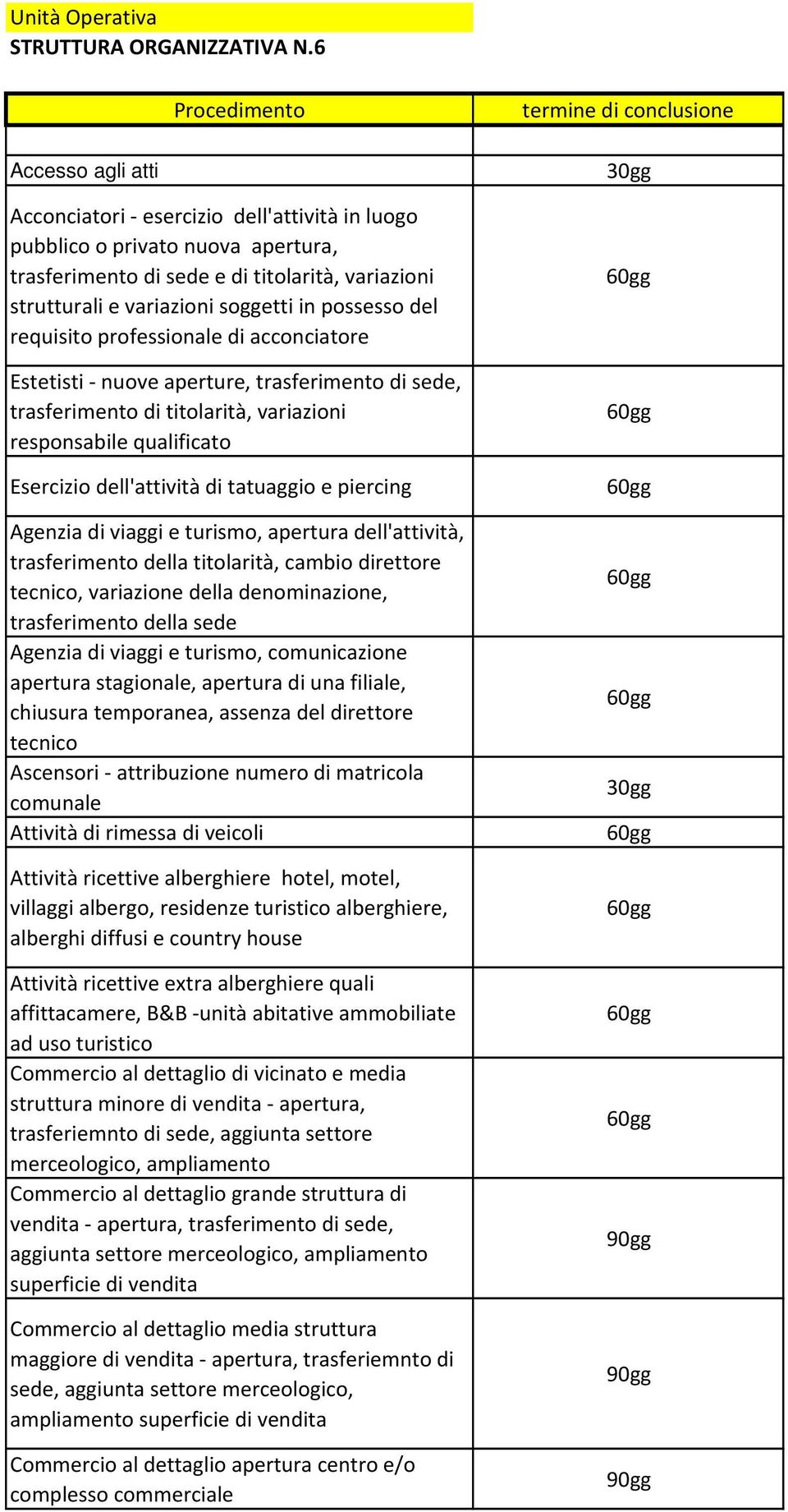 del requisito professionale di acconciatore Estetisti - nuove aperture, trasferimento di sede, trasferimento di titolarità, variazioni responsabile qualificato Esercizio dell'attività di tatuaggio e