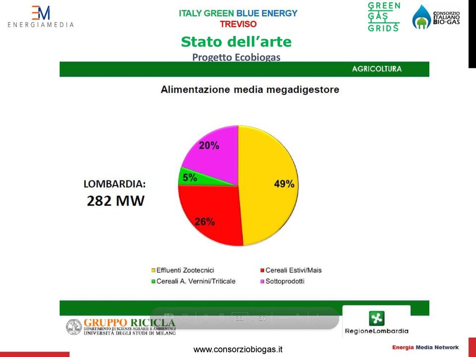 Progetto