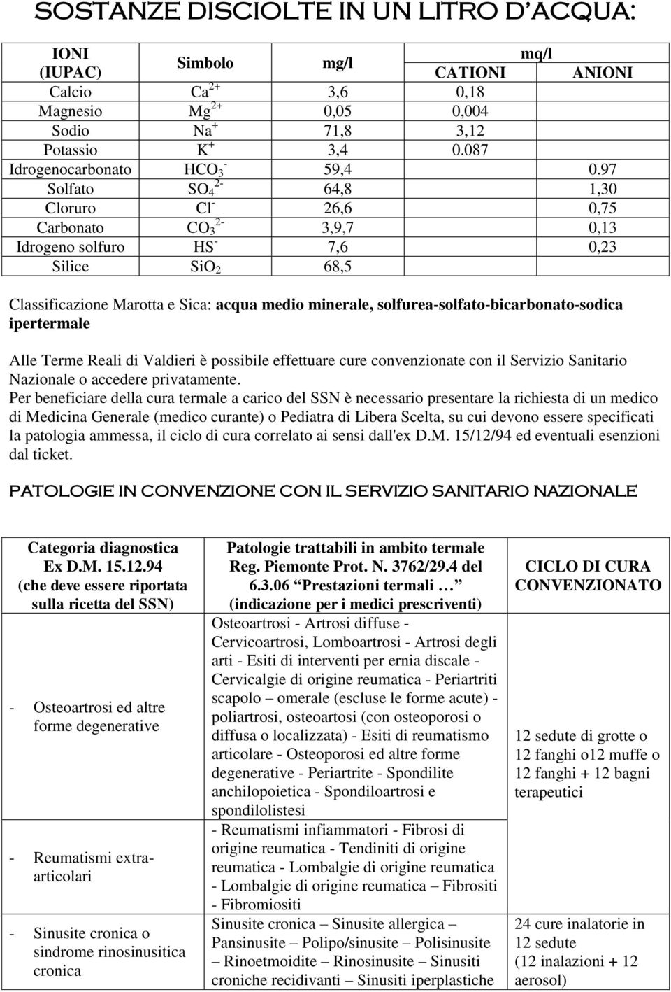 97 Solfato 2- SO 4 64,8 1,30 Cloruro Cl - 26,6 0,75 Carbonato 2- CO 3 3,9,7 0,13 Idrogeno solfuro HS - 7,6 0,23 Silice SiO 2 68,5 Classificazione Marotta e Sica: acqua medio minerale,