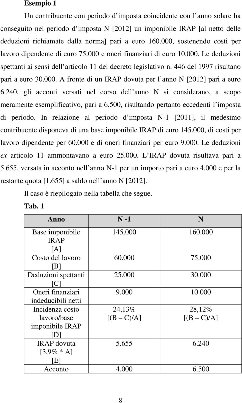 446 del 1997 risultano pari a euro 30.000. A fronte di un IRAP dovuta per l anno N [2012] pari a euro 6.