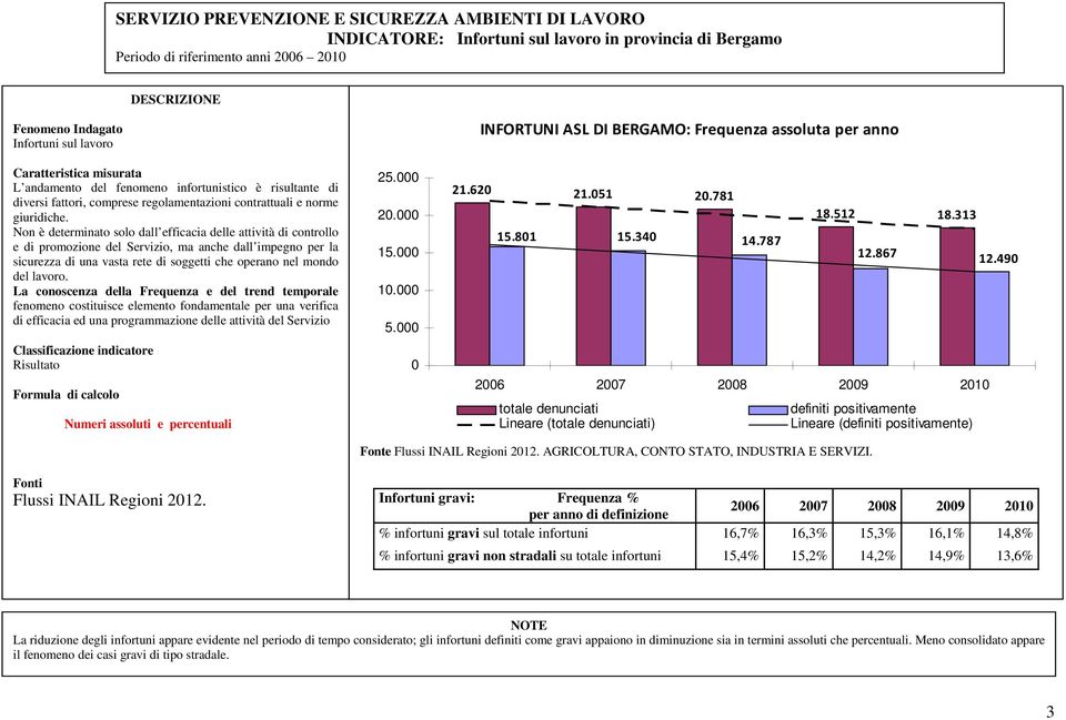 Non è determinato solo dall efficacia delle attività di controllo e di promozione del Servizio, ma anche dall impegno per la sicurezza di una vasta rete di soggetti che operano nel mondo del lavoro.