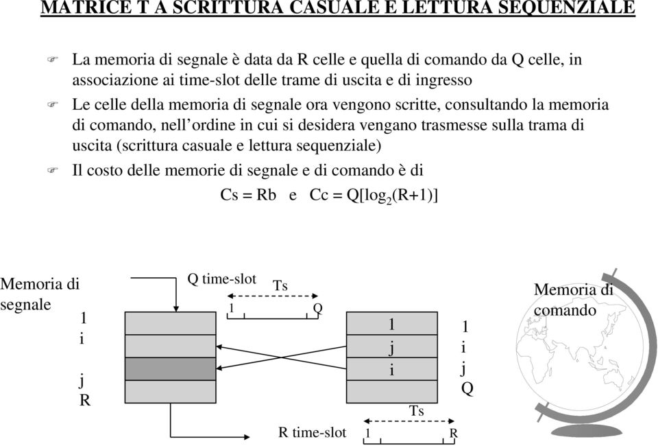 memoria di comando, nell ordine in cui si desidera vengano trasmesse sulla trama di uscita (scrittura casuale e lettura sequenziale) Il