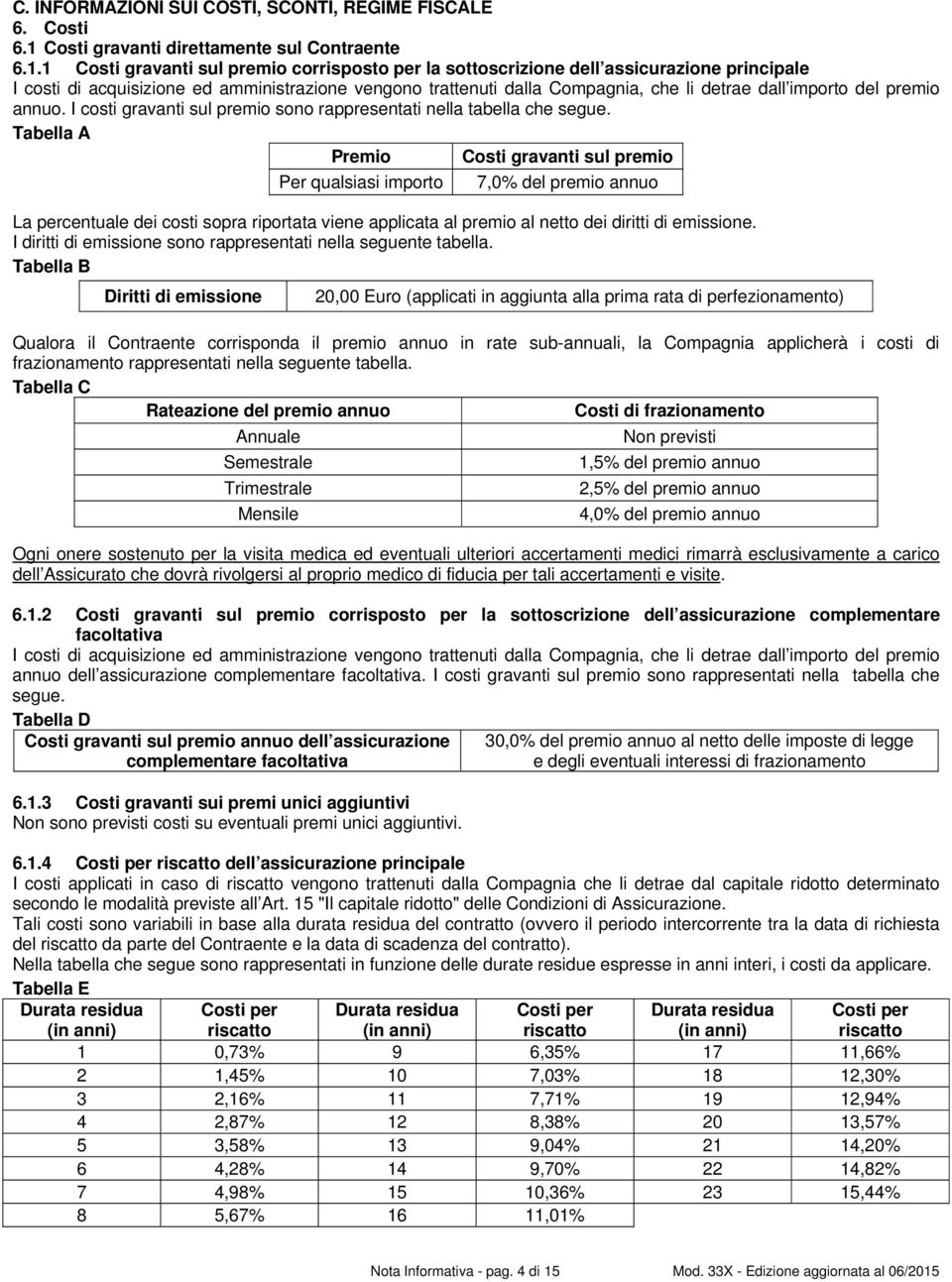 1 Costi gravanti sul premio corrisposto per la sottoscrizione dell assicurazione principale I costi di acquisizione ed amministrazione vengono trattenuti dalla Compagnia, che li detrae dall importo