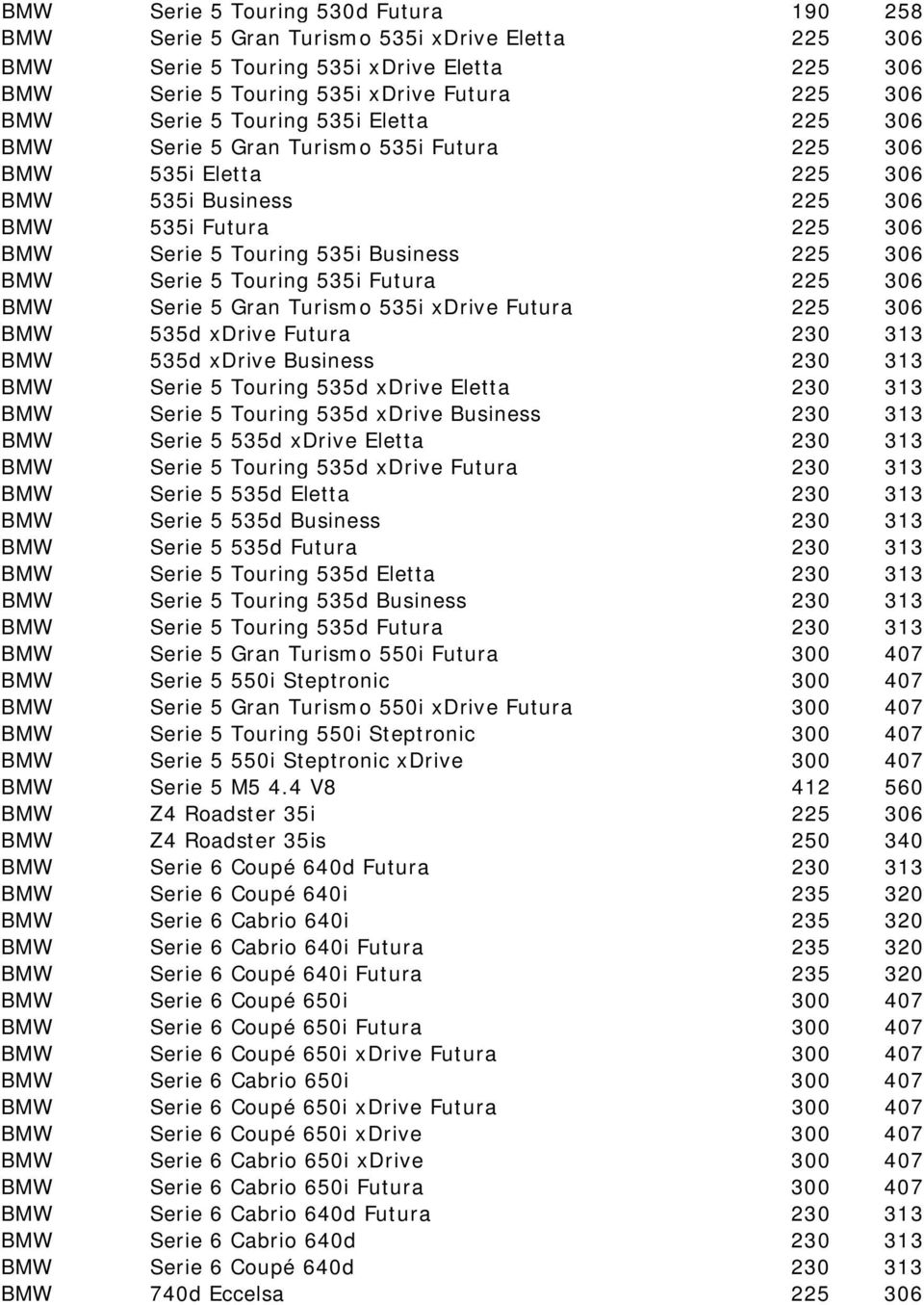 5 Touring 535i Futura 225 306 BMW Serie 5 Gran Turismo 535i xdrive Futura 225 306 BMW 535d xdrive Futura 230 313 BMW 535d xdrive Business 230 313 BMW Serie 5 Touring 535d xdrive Eletta 230 313 BMW