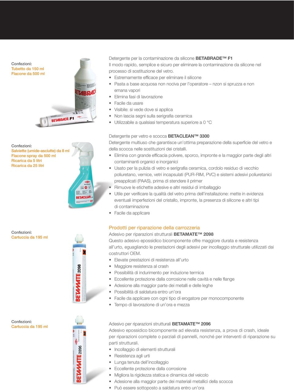 Estremamente efficace per eliminare il silicone Pasta a base acquosa non nociva per l operatore nzon si spruzza e non emana vapori Elimina fasi di lavorazione Facile da usare Visibile: si vede dove