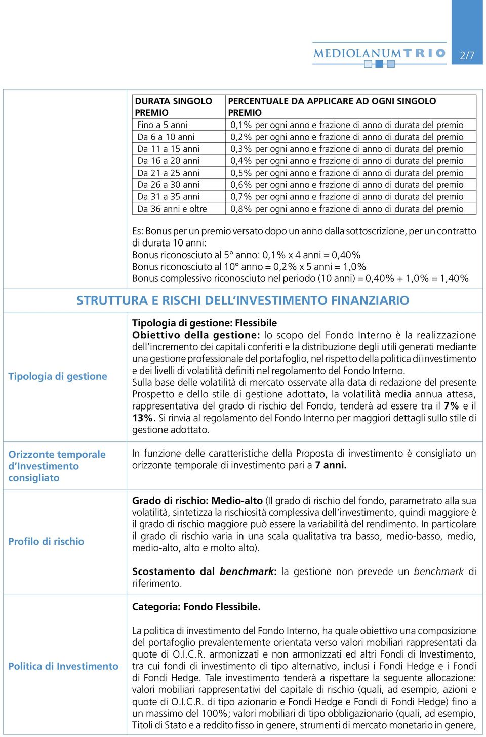 anno e frazione di anno di durata del premio 0,5% per ogni anno e frazione di anno di durata del premio 0,6% per ogni anno e frazione di anno di durata del premio 0,7% per ogni anno e frazione di