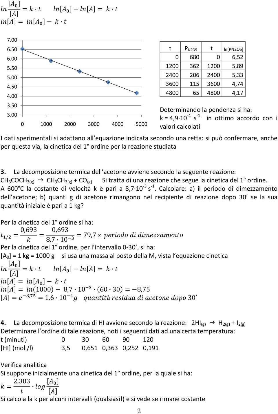 accordo con i valori calcolati I dati sperimentali si adattano all equazione indicata secondo una retta: si può confermare, anche per questa via, la cinetica del 1 ordine per la reazione studiata 3.