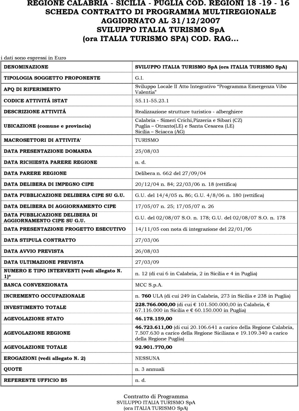 1 Sviluppo Locale II Atto Integrativo Programma Emergenza Vibo Valentia DESCRIZIONE ATTIVITÁ UBICAZIONE (comune e provincia) MACROSETTORI DI ATTIVITA' Realizzazione strutture turistico - alberghiere