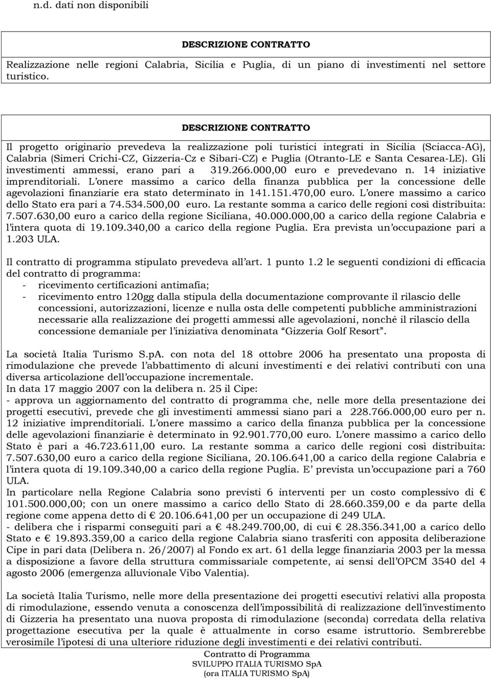 Cesarea-LE). Gli investimenti ammessi, erano pari a 319.266.00 euro e prevedevano n. 14 iniziative imprenditoriali.