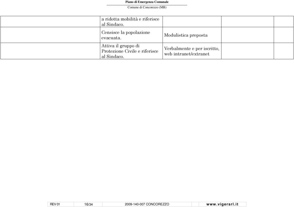 Attiva il gruppo di Protezione Civile e riferisce al Sindaco.