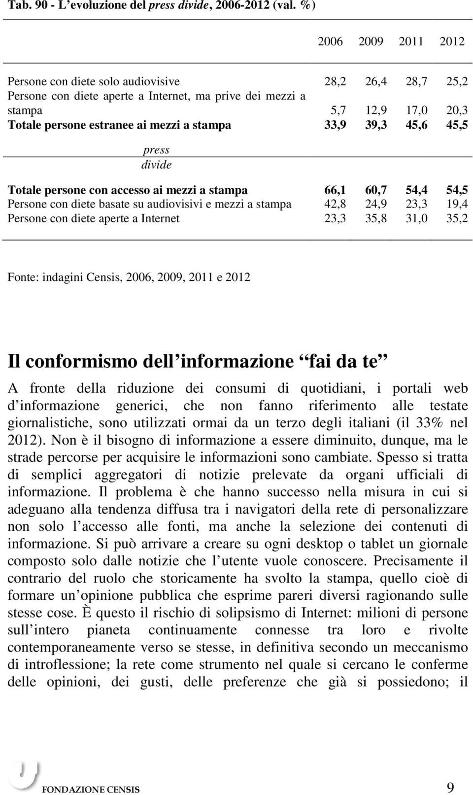 stampa 33,9 39,3 45,6 45,5 press divide Totale persone con accesso ai mezzi a stampa 66,1 60,7 54,4 54,5 Persone con diete basate su audiovisivi e mezzi a stampa 42,8 24,9 23,3 19,4 Persone con diete