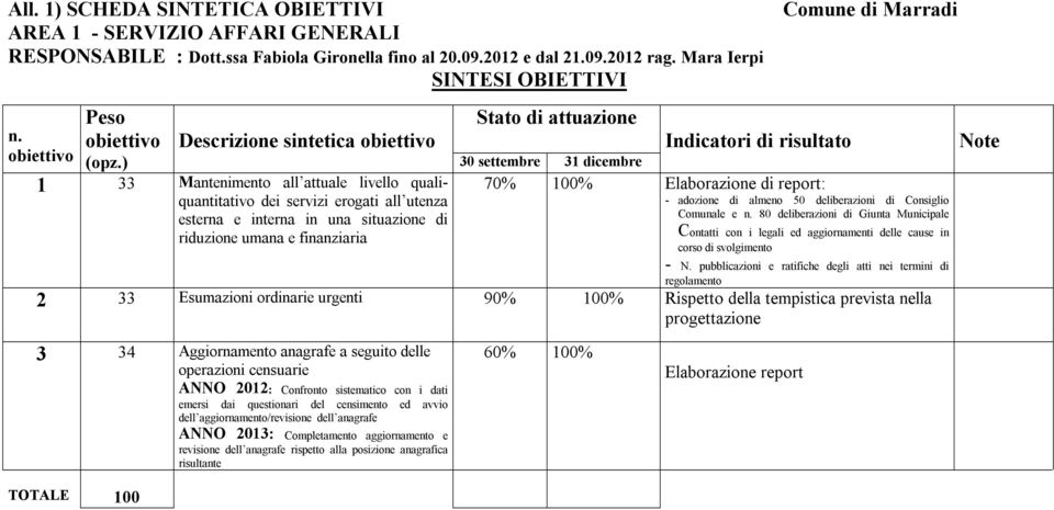 attuazione Indicatori di risultato Comune di Marradi 30 settembre 31 dicembre 70% 100% Elaborazione di report: - adozione di almeno deliberazioni di Consiglio Comunale e n.