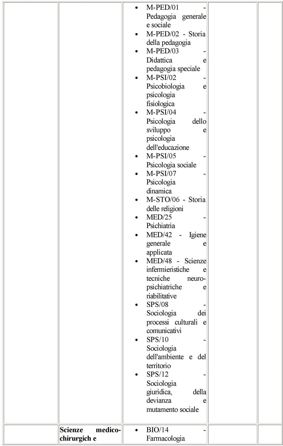 MED/25 - Psichiatria MED/42 - Igin gnral applicata MED/48 - Scinz infrmiristich tcnich nuropsichiatrich riabilitativ SPS/08 - Sociologia di procssi