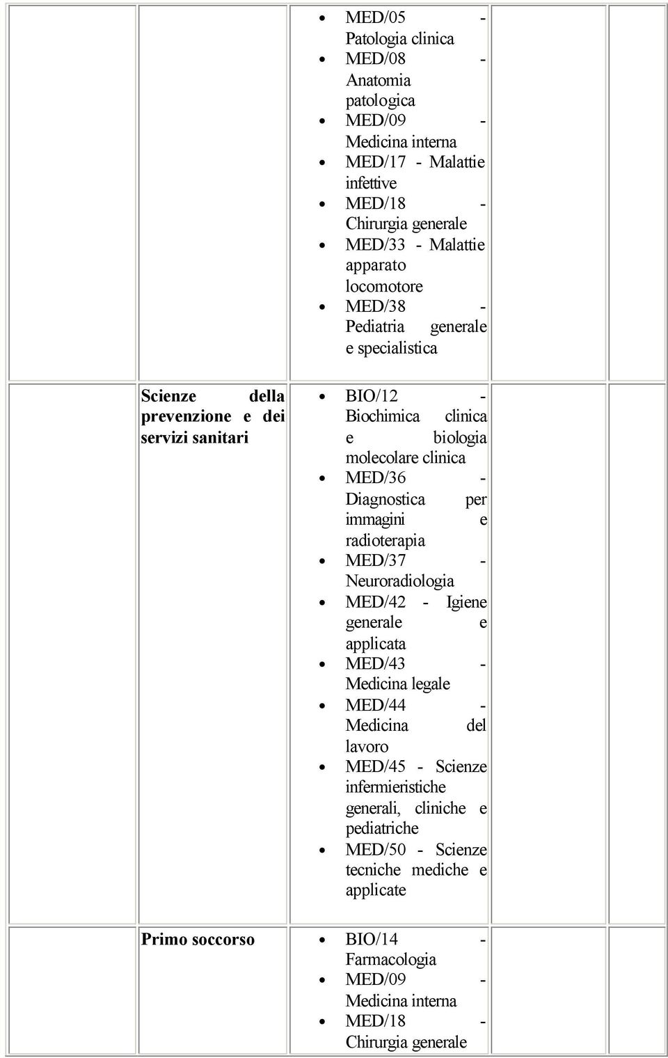 Diagnostica pr immagini radiotrapia MED/37 - Nuroradiologia MED/42 - Igin gnral applicata MED/43 - Mdicina lgal MED/44 - Mdicina dl lavoro MED/45 - Scinz