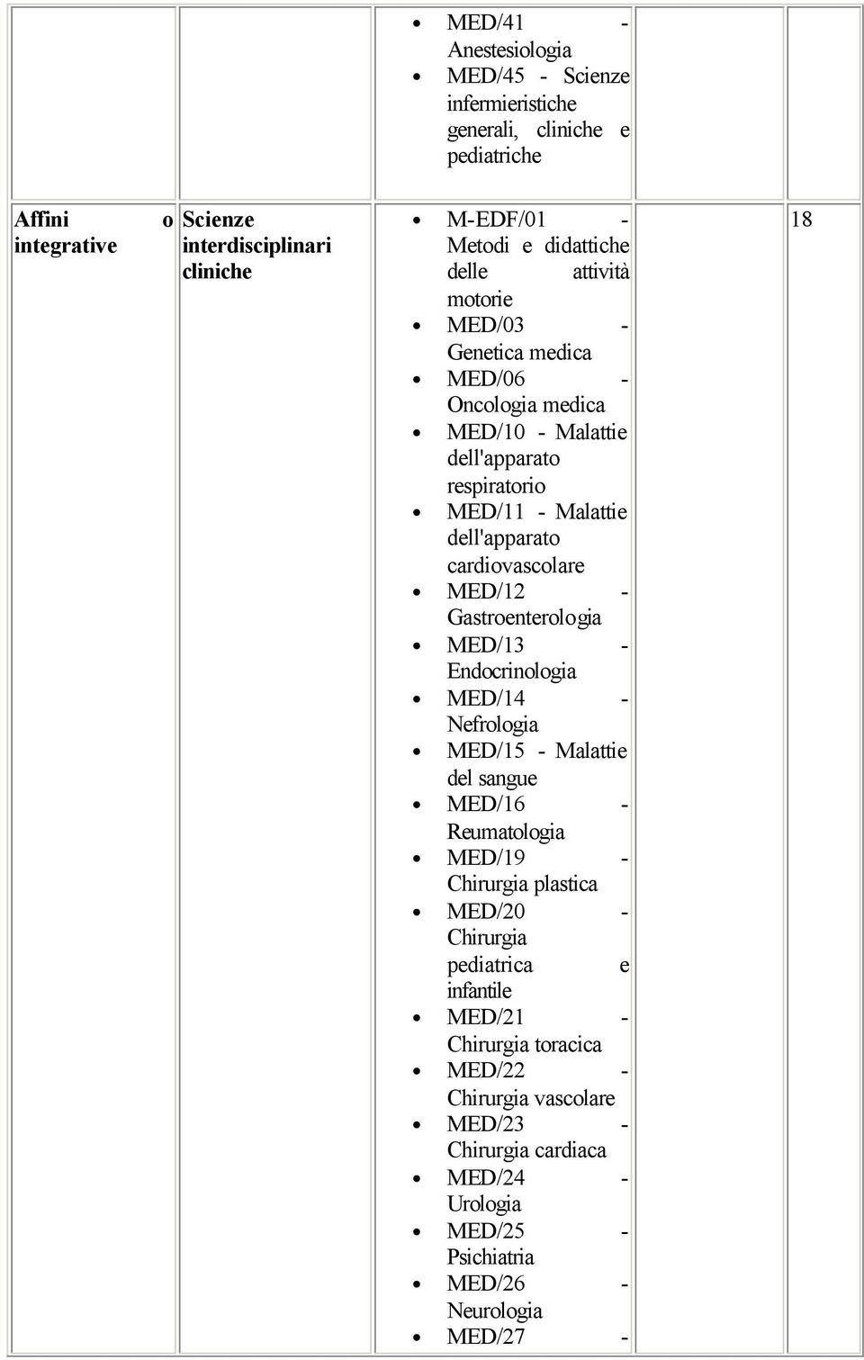 Gastrontrologia MED/13 - Endocrinologia MED/14 - Nfrologia MED/15 - Malatti dl sangu MED/16 - Rumatologia MED/19 - Chirurgia plastica MED/20 - Chirurgia