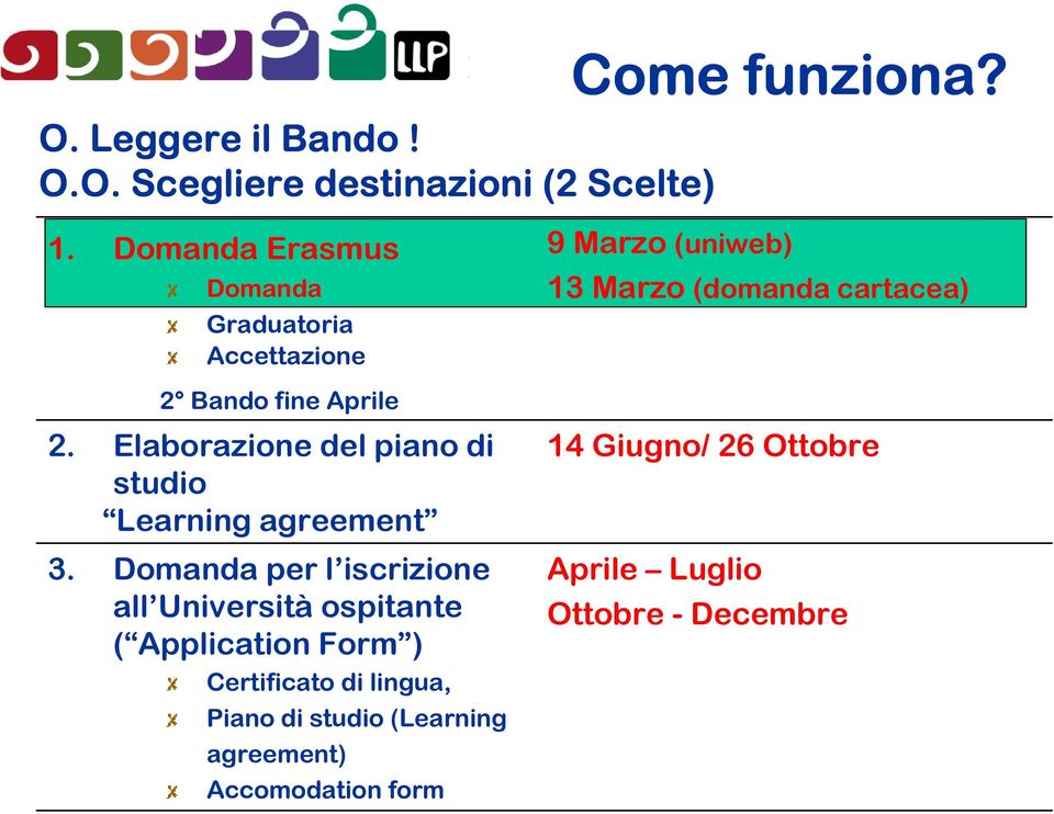 Elaborazione del piano di studio Learning agreement 3.