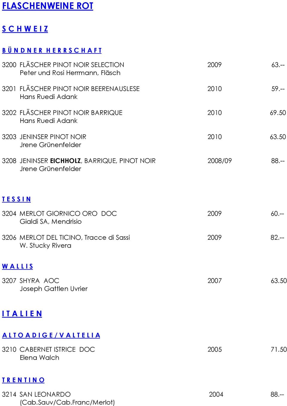 -- Jrene Grünenfelder T E S S I N 3204 MERLOT GIORNICO ORO DOC 2009 60.-- Gialdi SA, Mendrisio 3206 MERLOT DEL TICINO, Tracce di Sassi 2009 82.-- W.