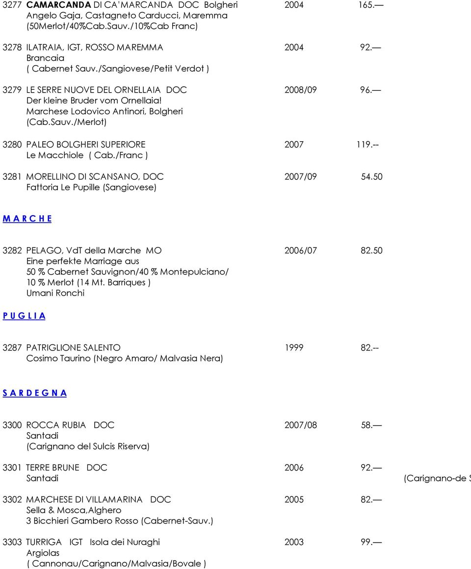 -- Le Macchiole ( Cab./Franc ) 3281 MORELLINO DI SCANSANO, DOC 2007/09 54.50 Fattoria Le Pupille (Sangiovese) M A R C H E 3282 PELAGO, VdT della Marche MO 2006/07 82.