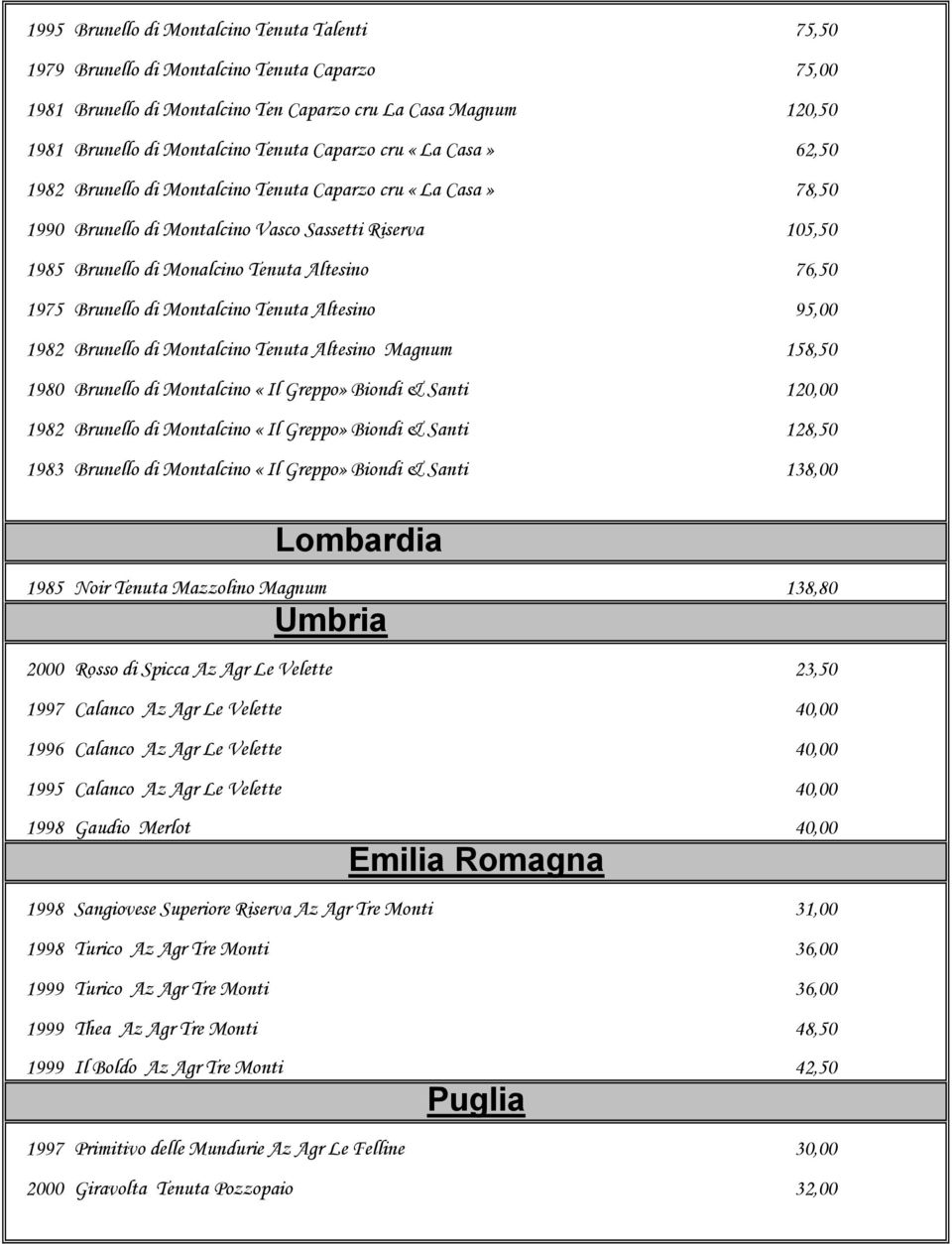 1975 Brunello di Montalcino Tenuta Altesino 95,00 1982 Brunello di Montalcino Tenuta Altesino Magnum 158,50 1980 Brunello di Montalcino «Il Greppo» Biondi & Santi 120,00 1982 Brunello di Montalcino