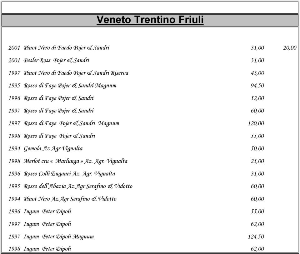 Sandri 55,00 1994 Gemola Az Agr Vignalta 50,00 1998 Merlot cru «Marlunga» Az. Agr. Vignalta 25,00 1996 Rosso Colli Euganei Az. Agr. Vignalta 31,00 1995 Rosso dell Abazia Az.