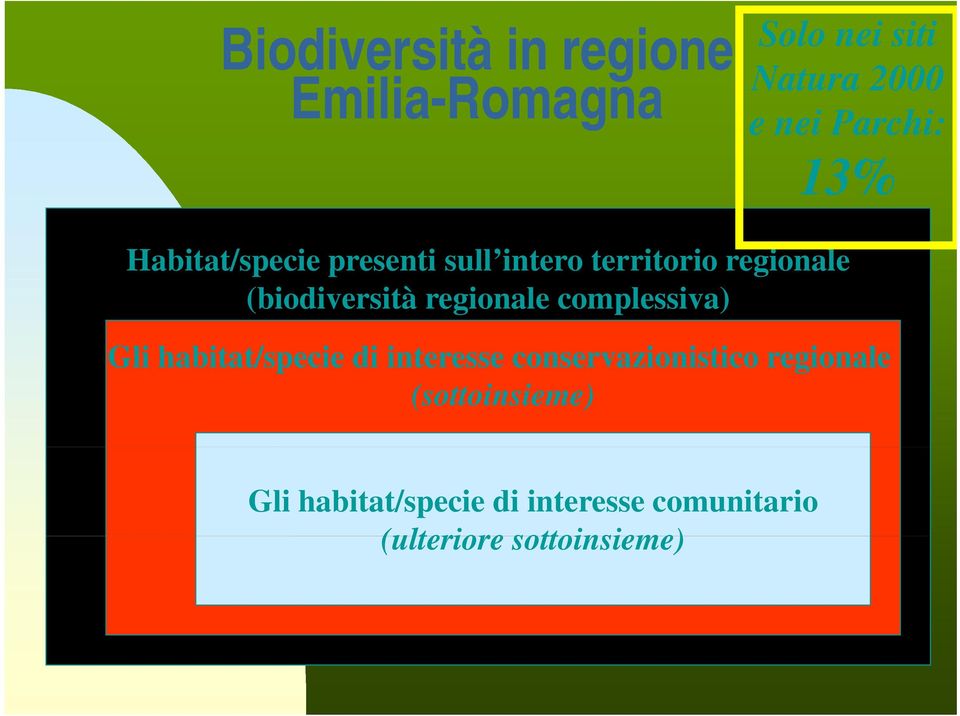 regionale complessiva) Gli habitat/specie di interesse conservazionistico