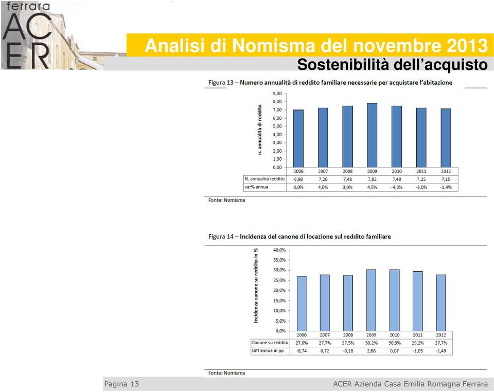 Sostenibilità dell