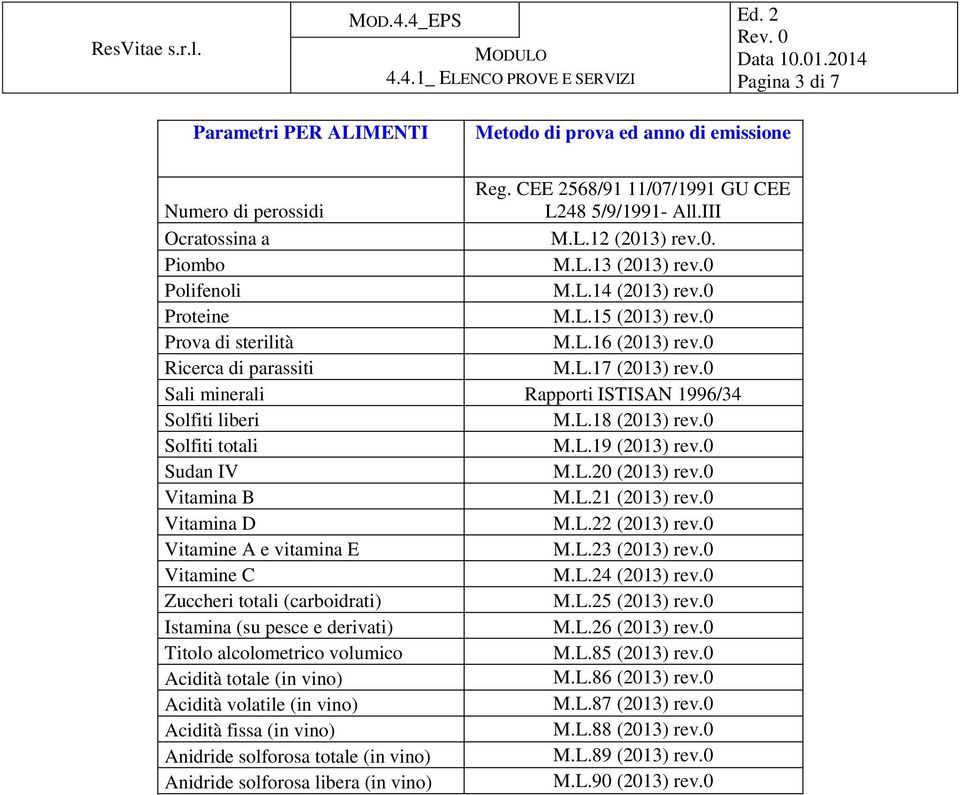 0 Solfiti totali M.L.19 (2013) rev.0 Sudan IV M.L.20 (2013) rev.0 Vitamina B M.L.21 (2013) rev.0 Vitamina D M.L.22 (2013) rev.0 Vitamine A e vitamina E M.L.23 (2013) rev.0 Vitamine C M.L.24 (2013) rev.