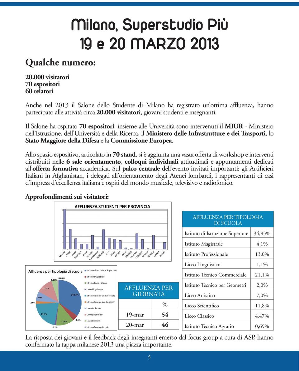 attività circa 20.000 visitatori, giovani studenti e insegnanti.