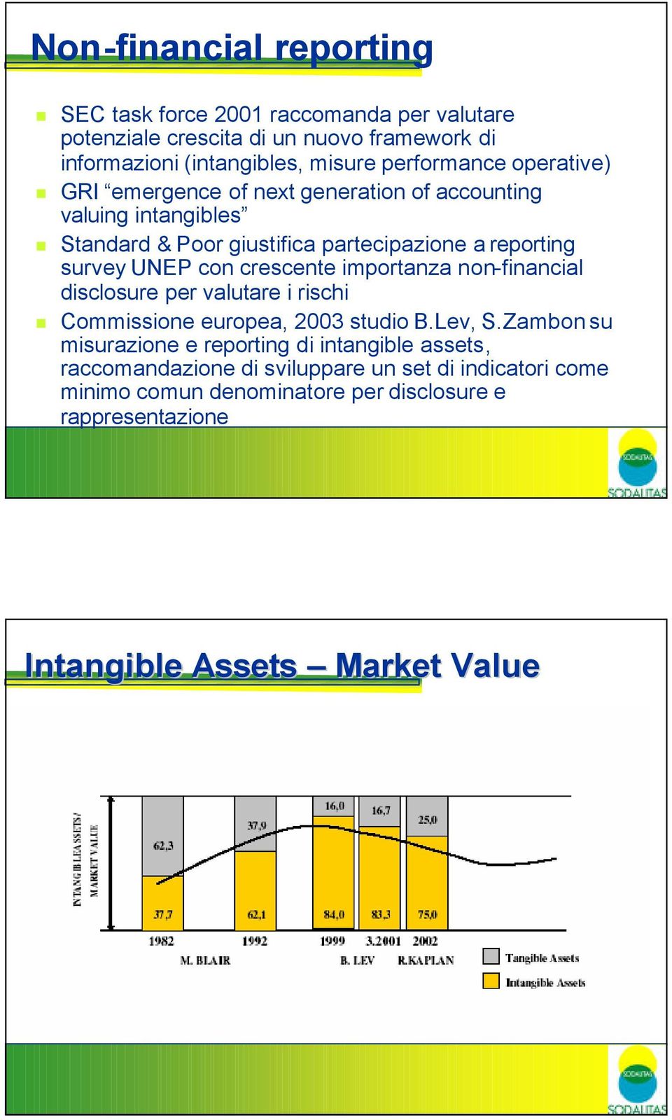 UNEP con crescente importanza non-financial disclosure per valutare i rischi Commissione europea, 2003 studio B.Lev, S.