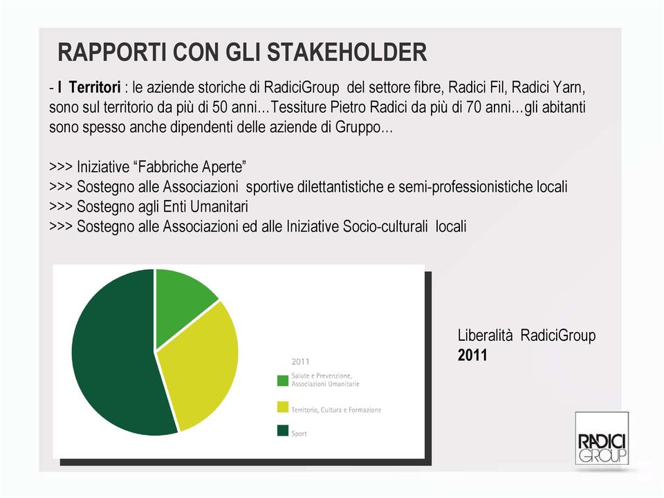 di Gruppo >>> Iniziative Fabbriche Aperte >>> Sostegno alle Associazioni sportive dilettantistiche e semi-professionistiche locali