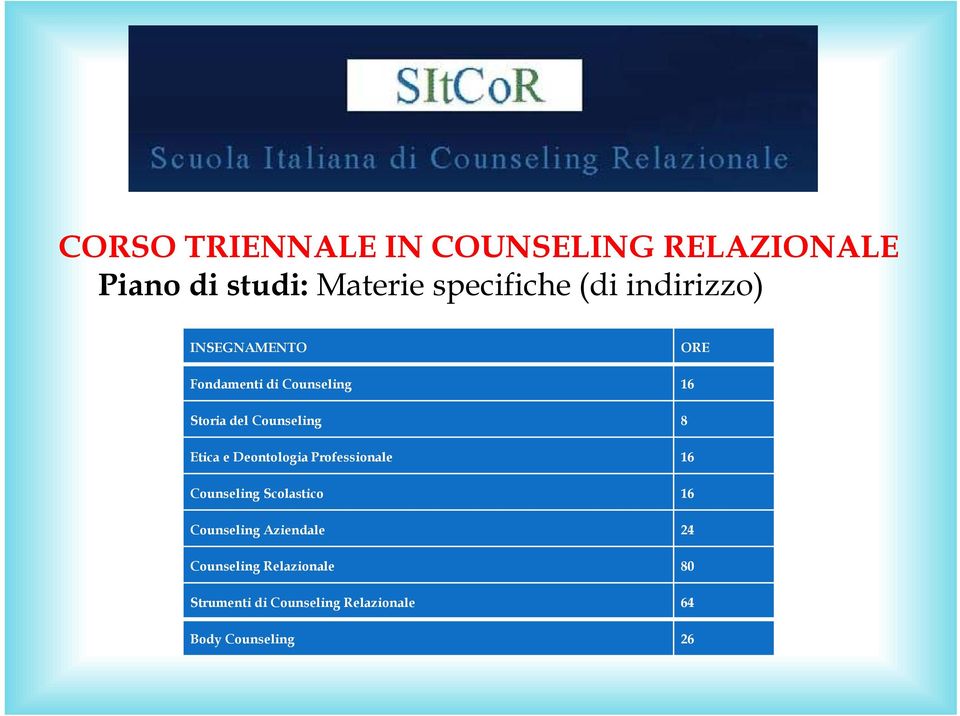 Professionale 16 Counseling Scolastico 16 Counseling Aziendale 24