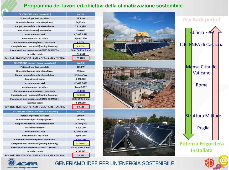 Vaticano Roma Struttura Militare