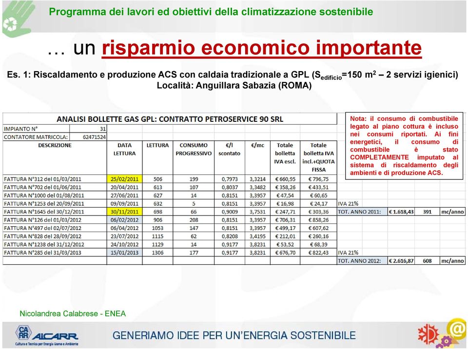 igienici) Località: Anguillara Sabazia (ROMA) Nota: il consumo di combustibile legato al piano cottura