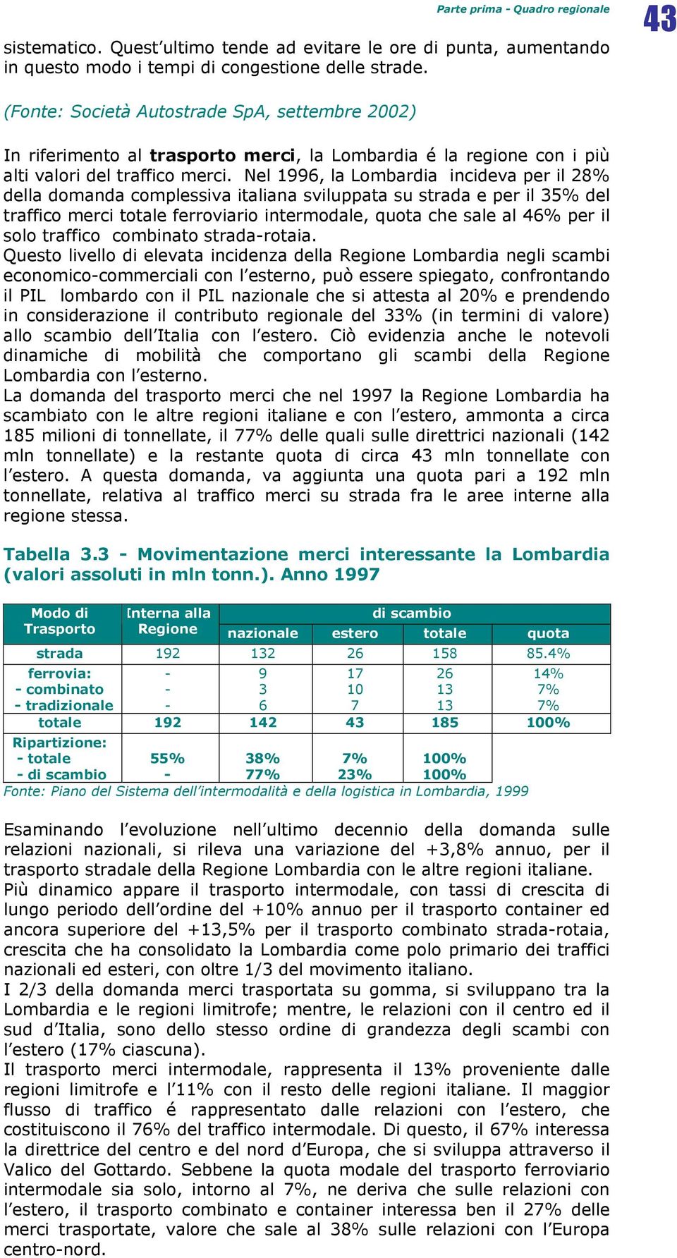 Nel 1996, la Lombardia incideva per il 28% della domanda complessiva italiana sviluppata su strada e per il 35% del traffico merci totale ferroviario intermodale, quota che sale al 46% per il solo