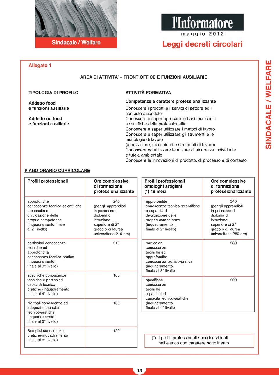 scientifiche della professionalità Conoscere e saper utilizzare i metodi di lavoro Conoscere e saper utilizzare gli strumenti e le tecnologie di lavoro (attrezzature, macchinari e strumenti di