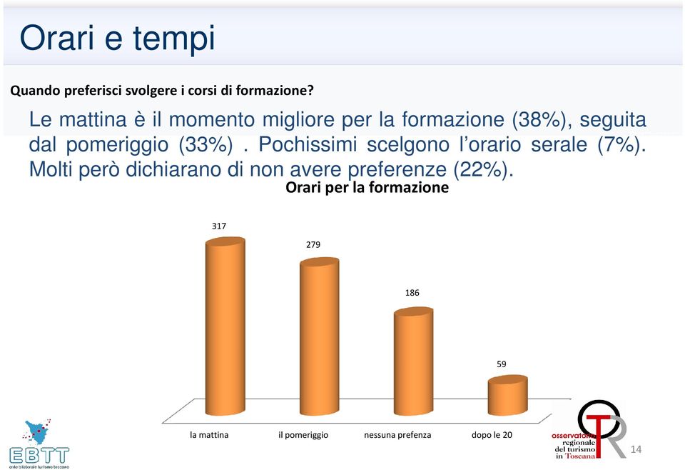 (33%). Pochissimi scelgono l orario serale (7%).