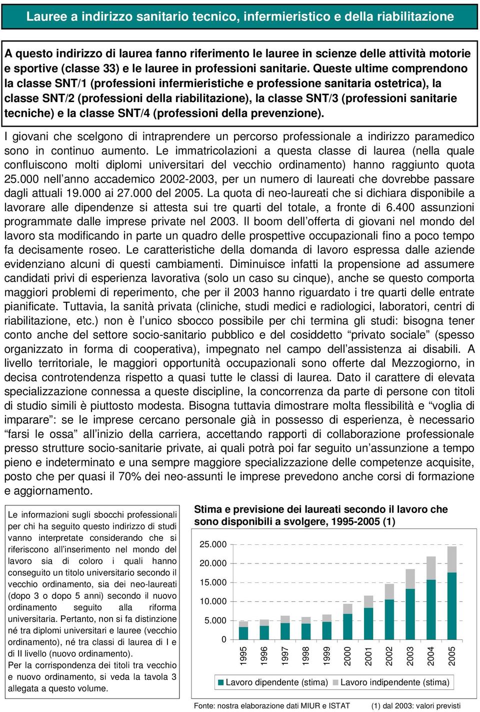 Queste ultime comprendono la classe SNT/1 (professioni infermieristiche e professione sanitaria ostetrica), la classe SNT/2 (professioni della riabilitazione), la classe SNT/3 (professioni sanitarie